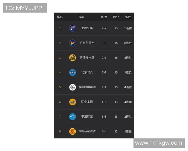 上海排球队以57分稳居锦标赛积分榜首位展现强劲实力